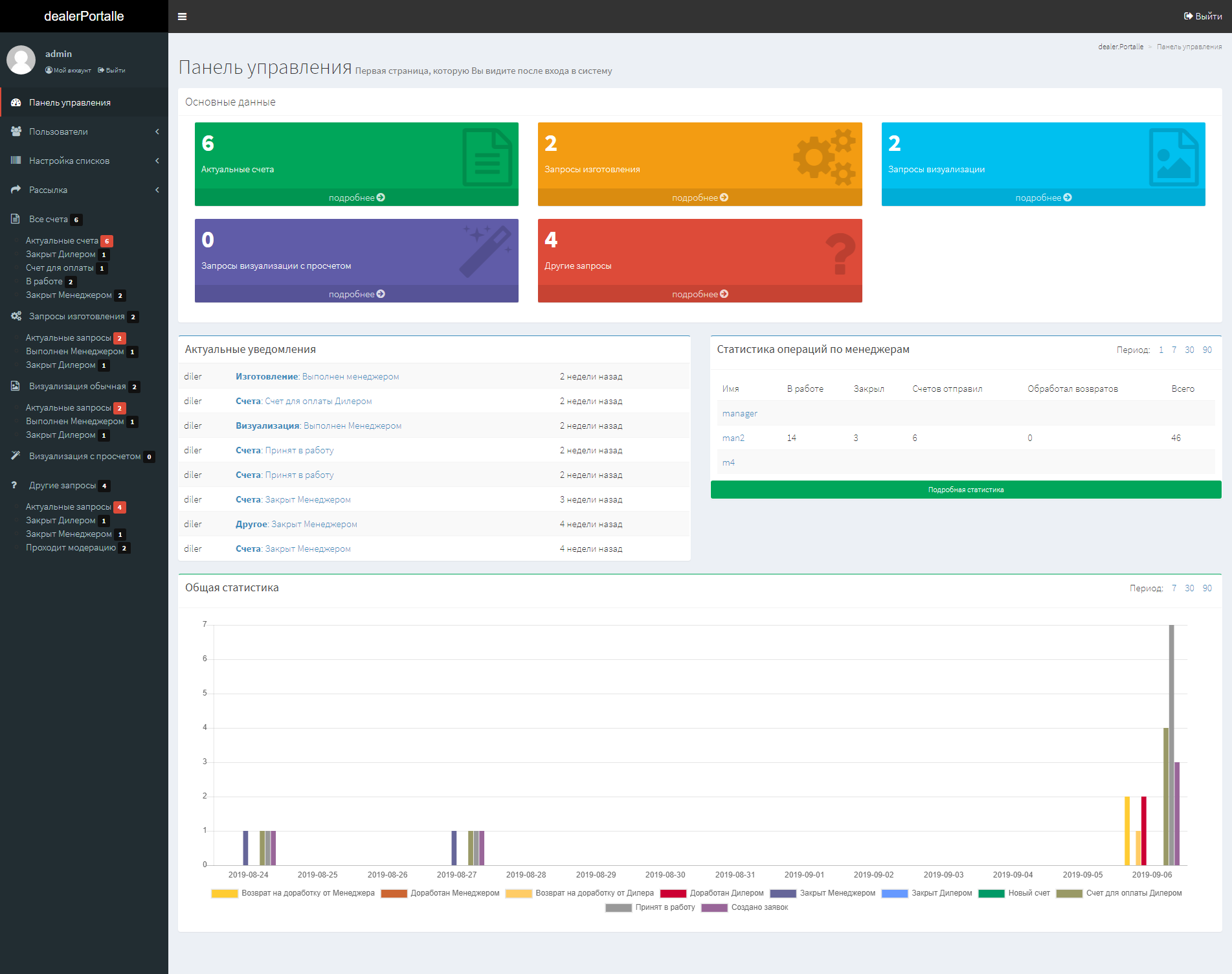 Фреймворк для создания crm